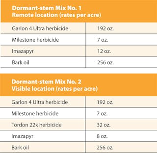 Project Profile: Alternative Herbicide Application Methods ...