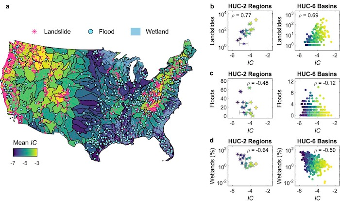 University of Kansas hillslope structural connectivity maps correlate the study's Index of Connectivity with the occurrence of landslides, floods and wetlands