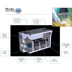EndofPipe Contaminant Removal Stormwater Solutions